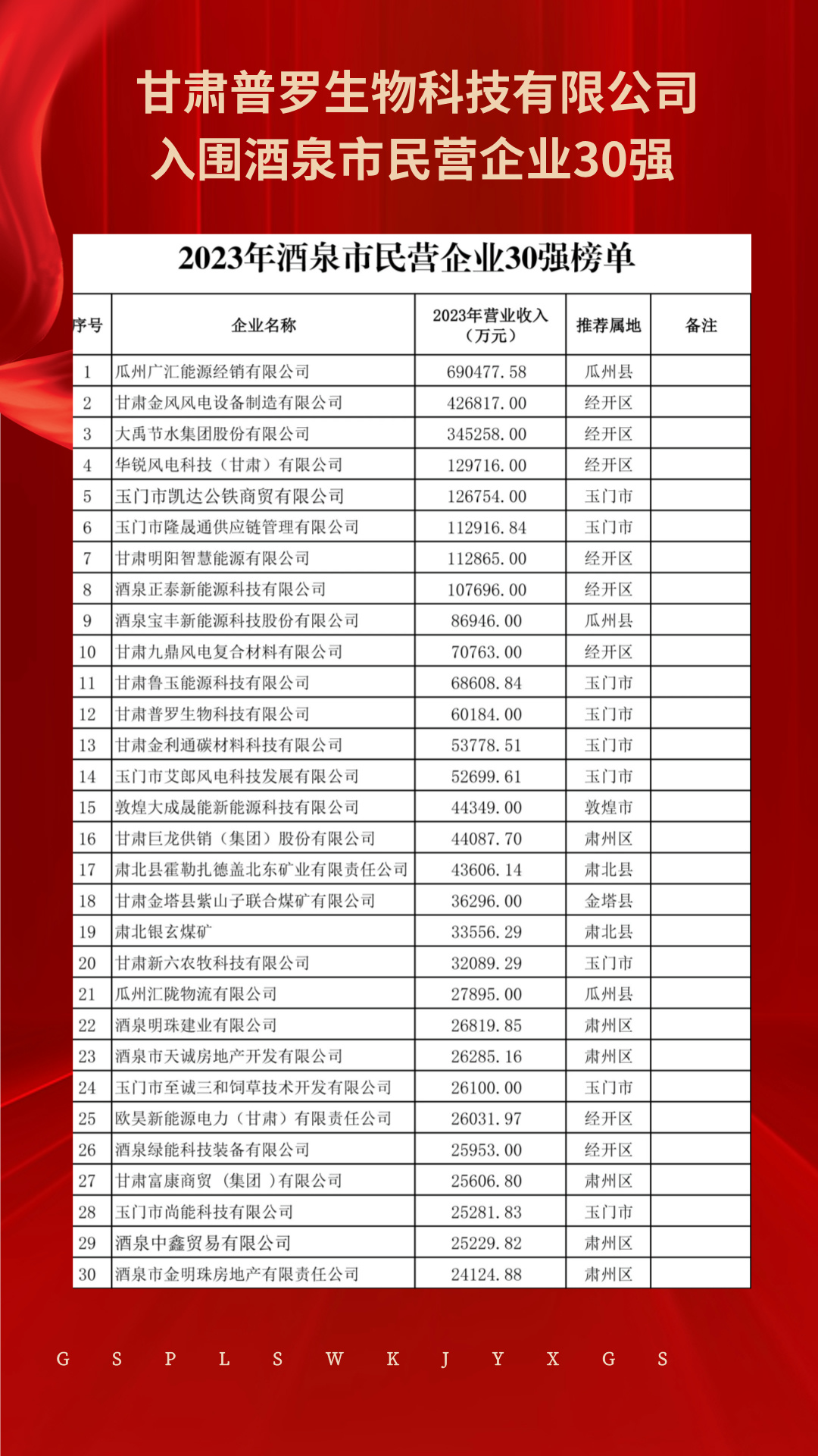 紅色喜慶的房地產(chǎn)喜報(bào)